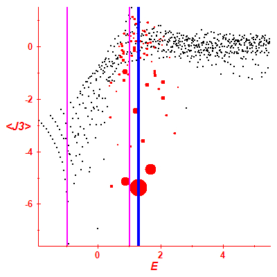 Peres lattice <J3>